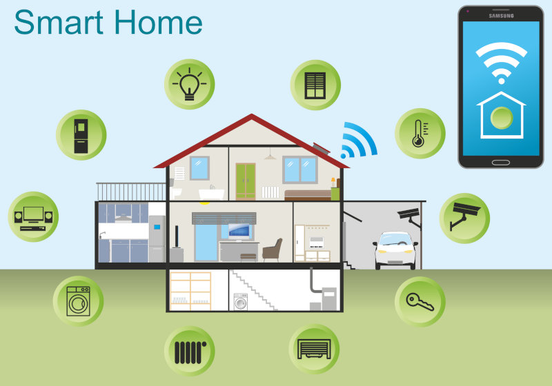 Das Bild zeigt eine Darstellung eines Smart Homes mit vernetzten Geräten, Steuerung über Smartphone, inklusive Licht, Sicherheit und Heizung.