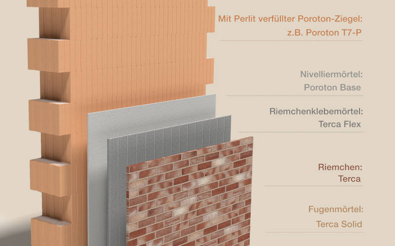 Modell von Ziegelsteinen und zugehörigen Baumaterial