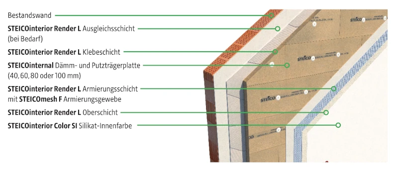Beitragsbild-6_Steico_Dachinnendaemmung.webp