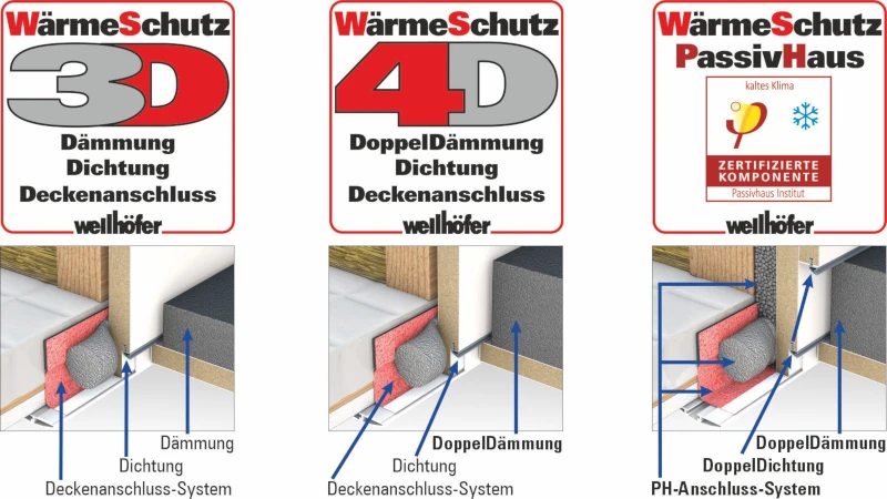 Übersichtenblatt zu Wärmeschutz