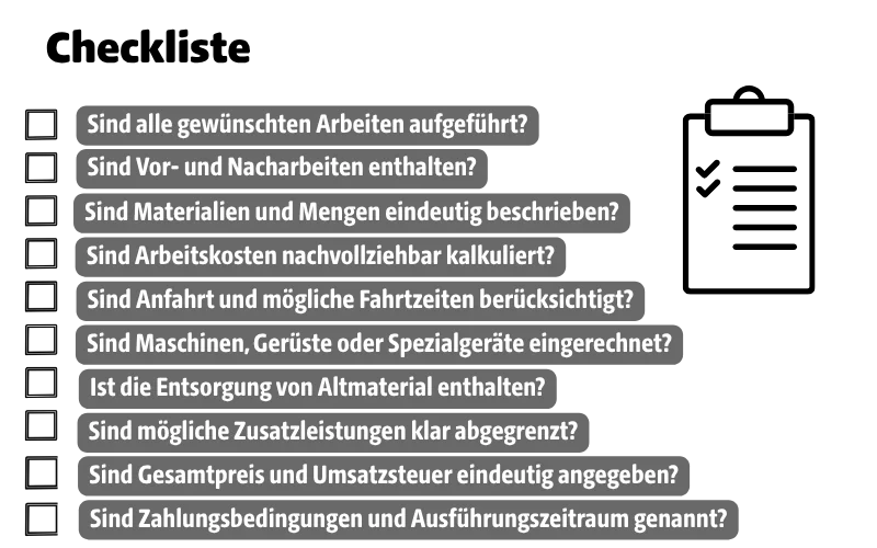 Checkliste: Sind alle gewünschten Arbeiten aufgeführt?, Sind Vor- und Nacharbeiten enthalten?, Sind Materialien und Mengen eindeutig beschrieben?, Sind Arbeitskosten nachvollziehbar kalkuliert?, Sind Anfahrt und mögliche Fahrtzeiten berücksichtigt?, Sind Maschinen, Gerüste oder Spezialgeräte eingerechnet?, Ist die Entsorgung von Altmaterial enthalten?, Sind mögliche Zusatzleistungen klar abgegrenzt?, Sind Gesamtpreis und Umsatzsteuer eindeutig angegeben?, Sind Zahlungsbedingungen und Ausführungszeitraum genannt?