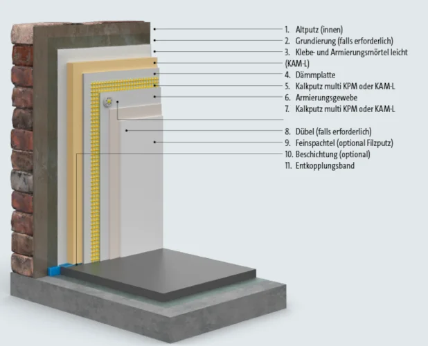 Schichtaufbau einer Sakret Innendämmung von Mauerwerk bis Tapete