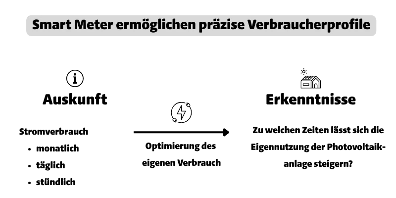 Banner-Smart-Meter-2.webp