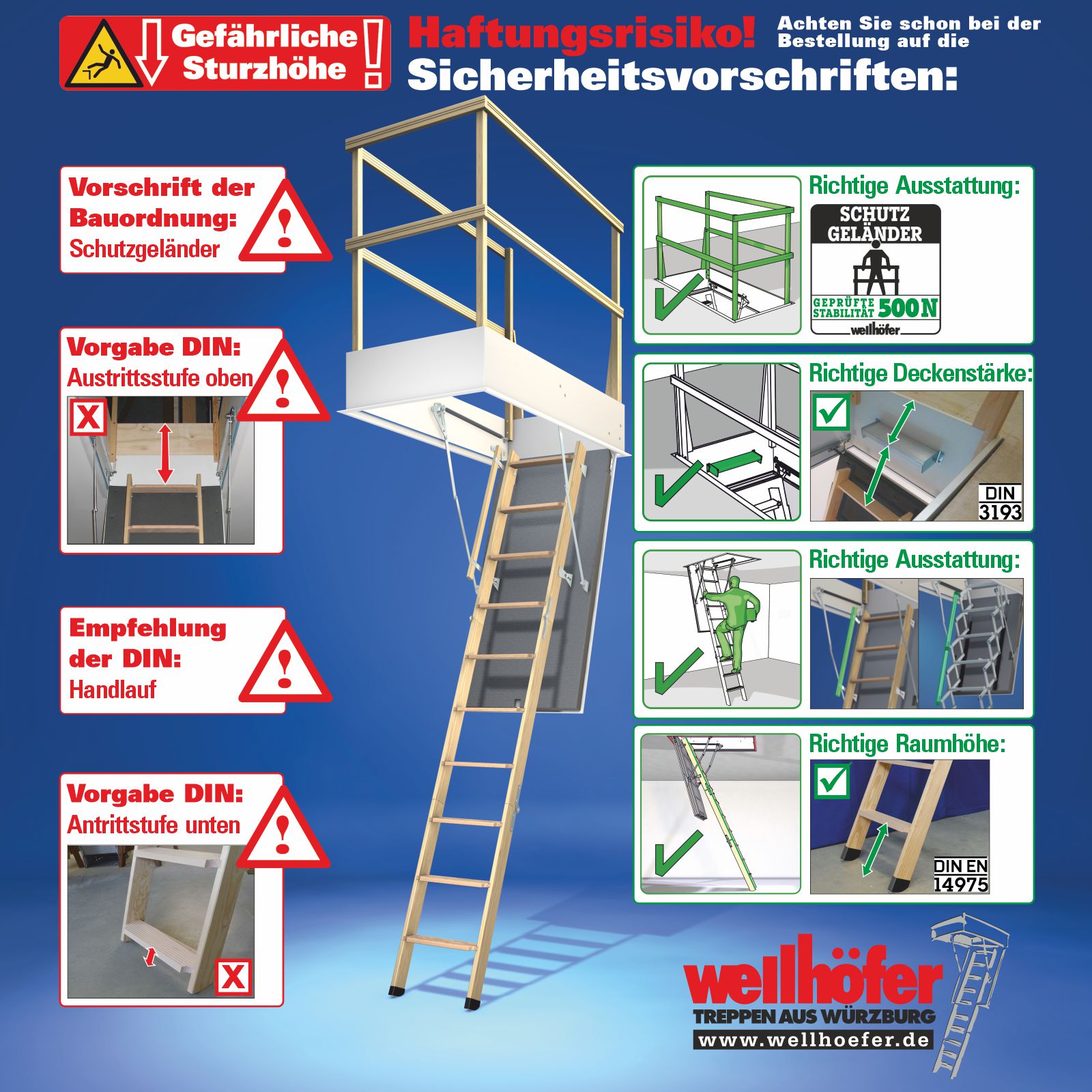 Übersichtenblatt von Holz-Bodentreppen von Wellhöfer mit Sicherheitsgeländer