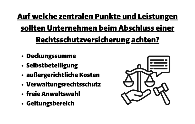 Auf welche zentralen Punkte und Leistungen sollten Unternehmen beim Abschluss einer Rechtsschutzversicherung achten: Deckungssumme, Selbstbeteiligung, außergerichtliche Kosten, Verwaltungsrechtsschutz, freie Anwaltswahl, Geltungsbereich