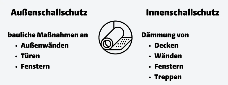 Banner_Schalldämmung.webp