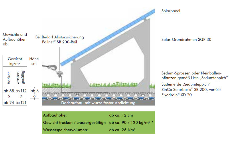 Grafik über Aufstellung einer Solaranlage