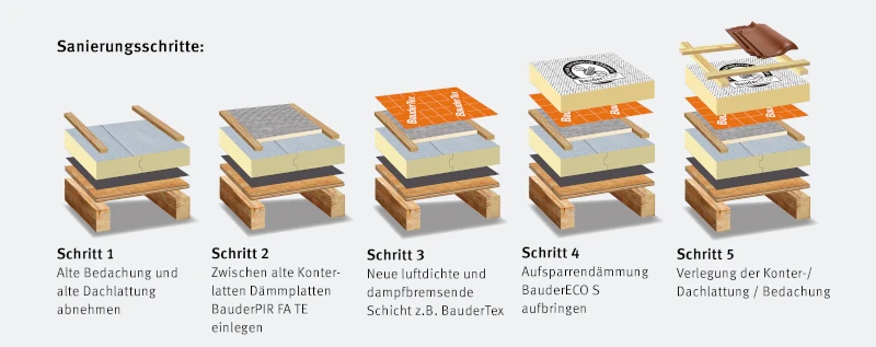 HH-Bauder-Dämmkonzept-Beitragsbild-5.webp