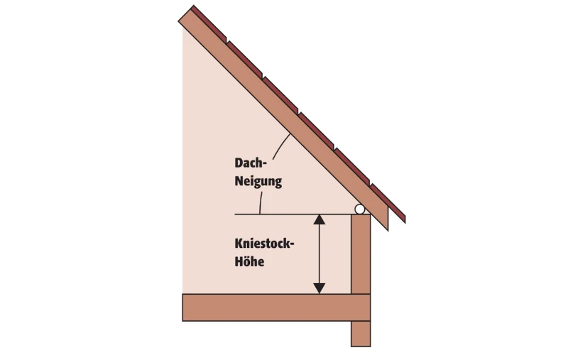 Grafik eines Hauses von der Seite