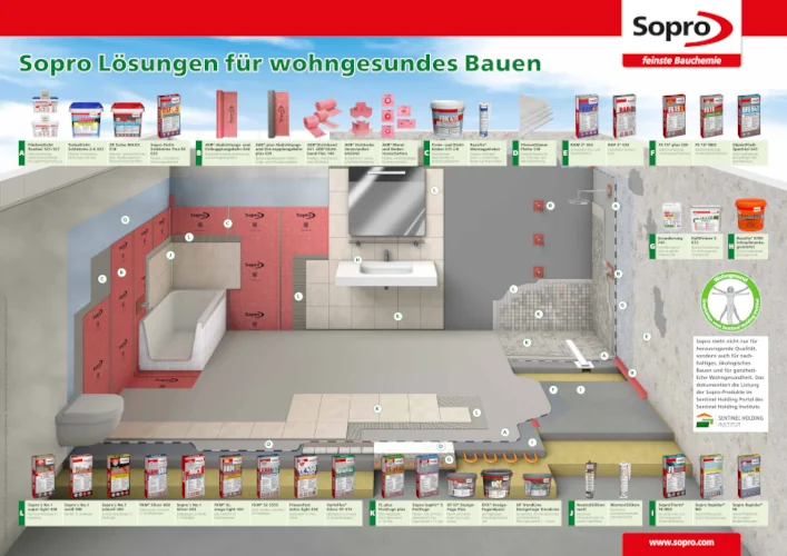 Sopro Produkte im Einsatz für wohngesundes Bauen