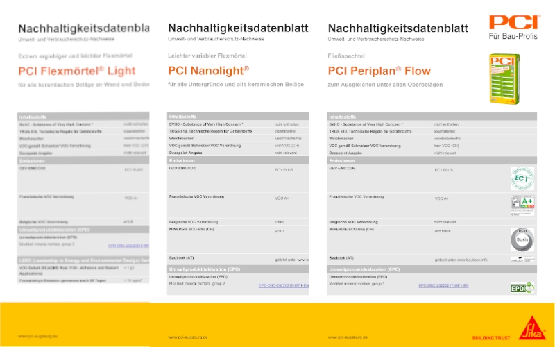 Nachhaltigkeitsdatenblätter für PCI Produkte