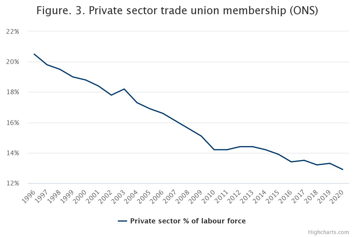 Trade union membership