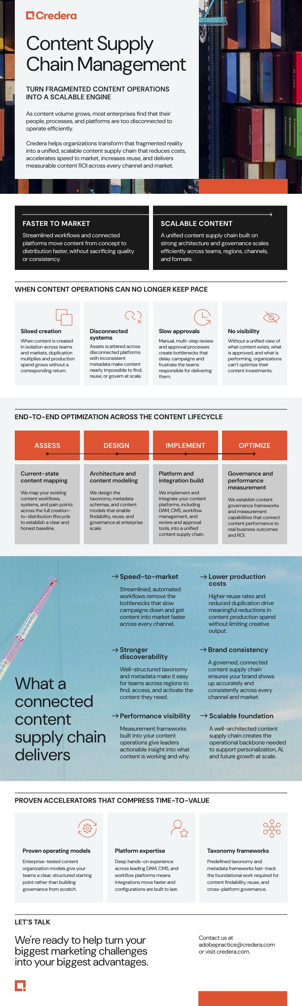Turn fragmented content operations into a scalable engine