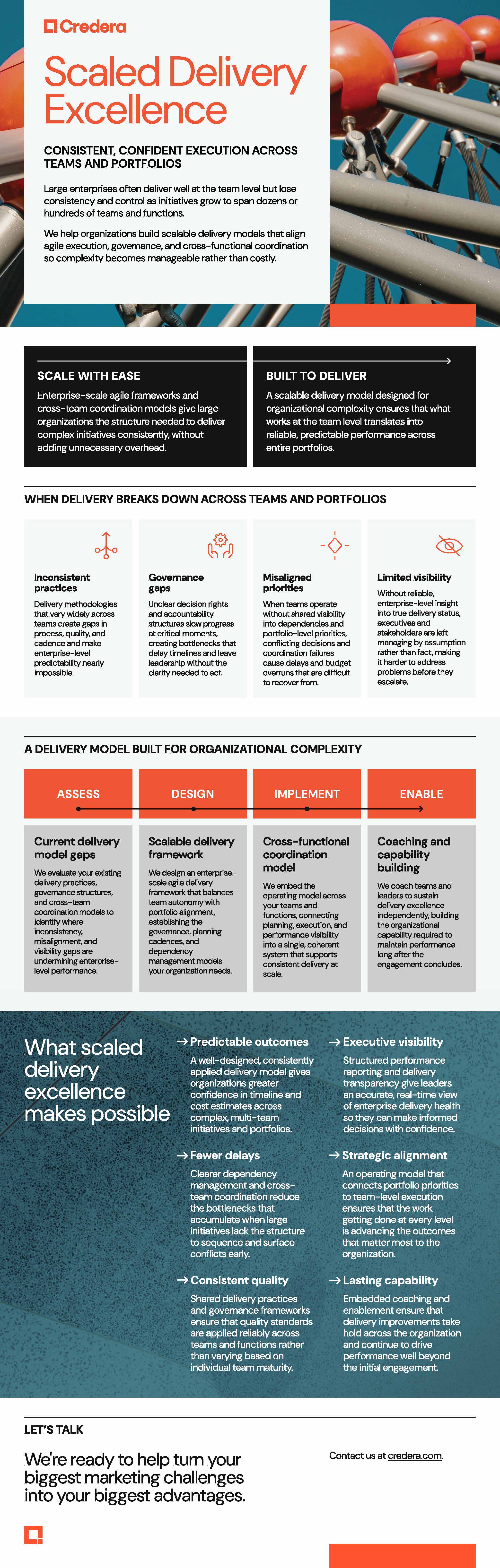 Consistent, confident execution across teams and portfolios