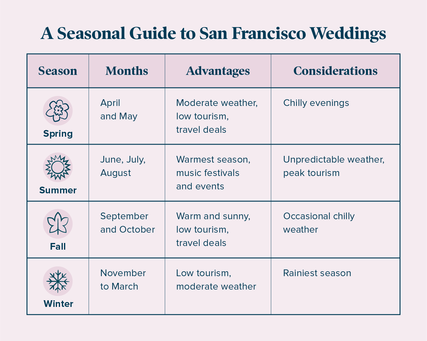 A Seasonal Guide to San Francisco Weddings