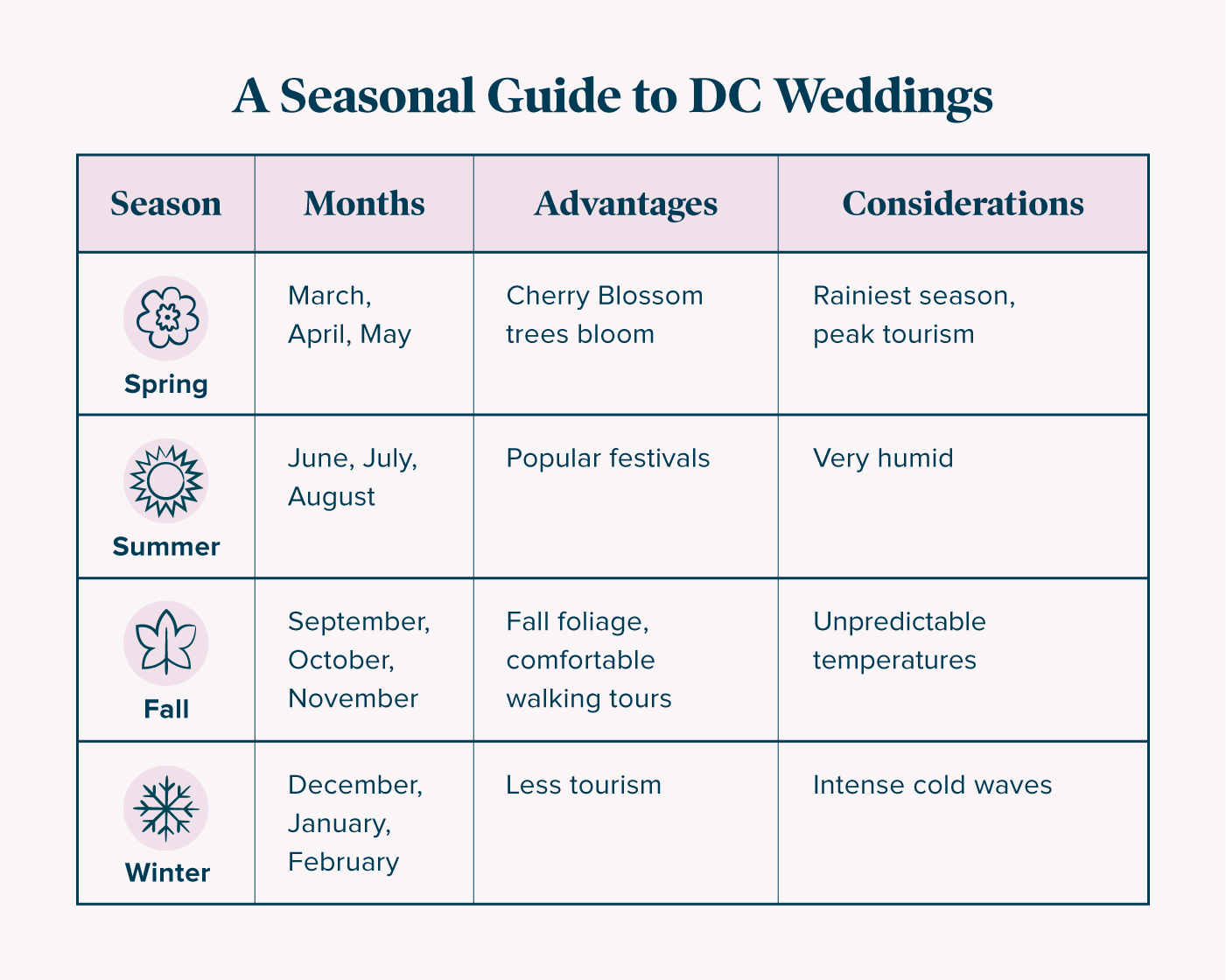 Seasonal Guide to DC Weddings
