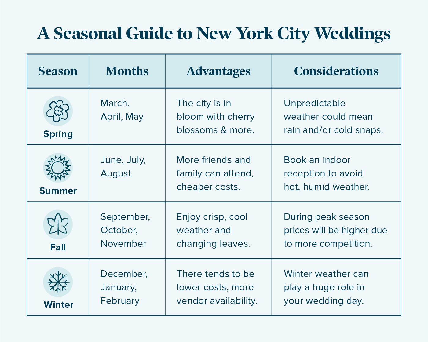 new-york-city-guide-chart-2