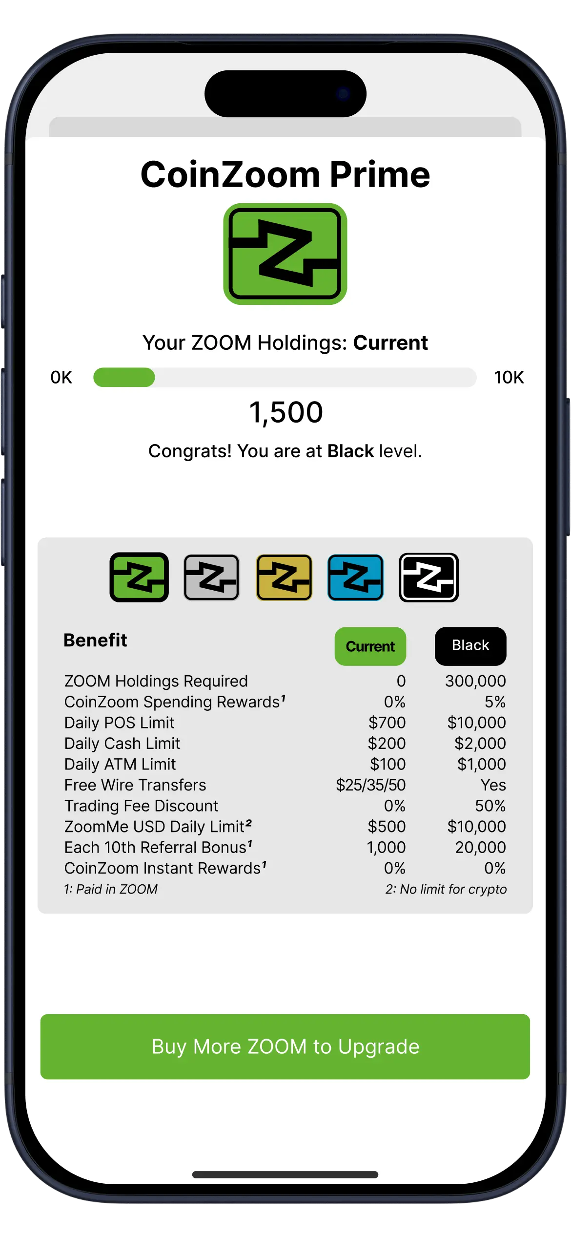 CoinZoom Prime Account Level: Non-Prime