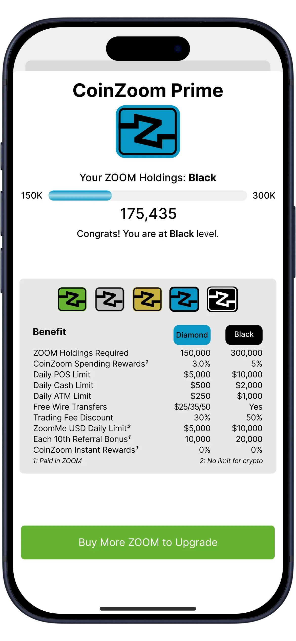 CoinZoom Prime: Diamond — Premier Perks at 150k ZOOM