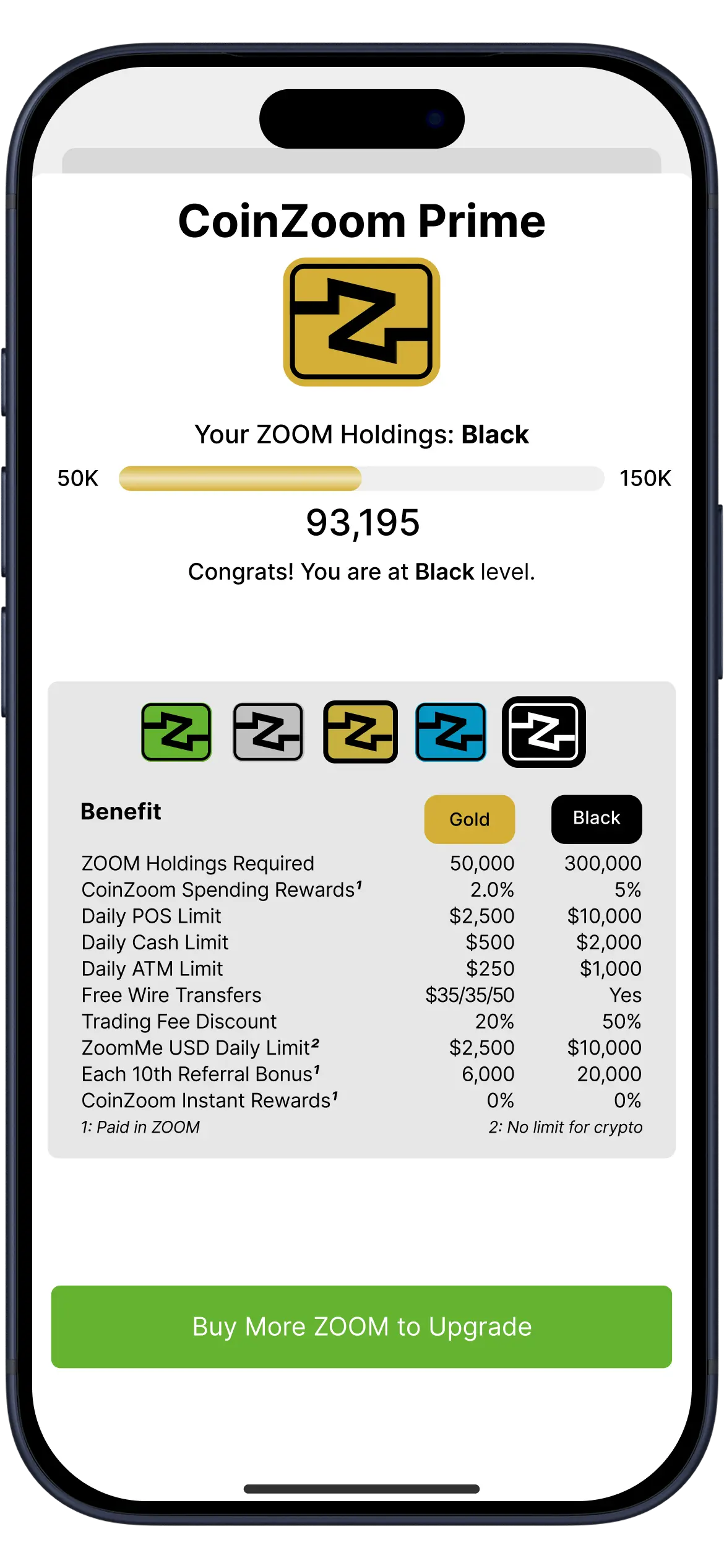 CoinZoom Prime: Gold — More Rewards, More Freedom (50k ZOOM)
