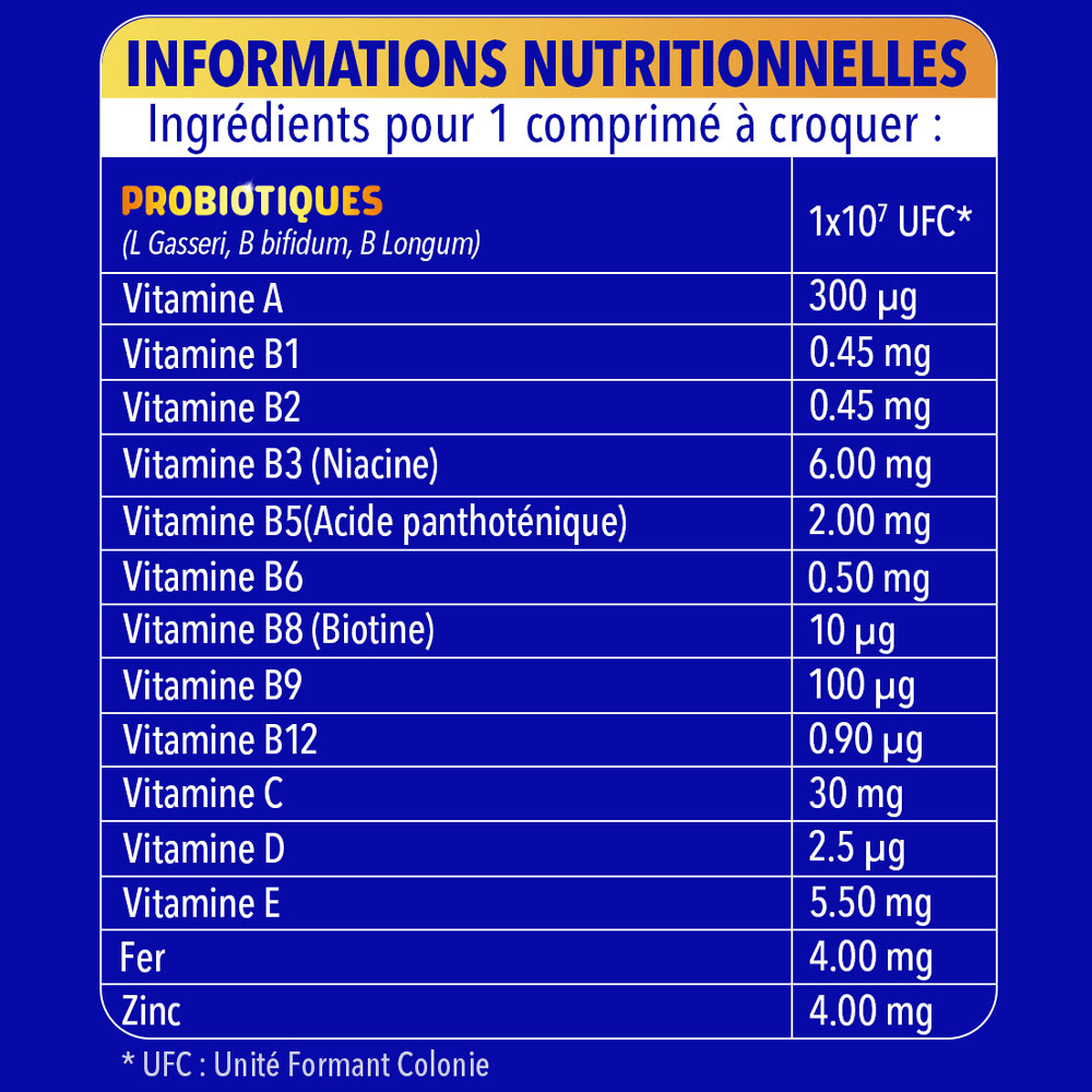 Tableau des informations nutritionnelles