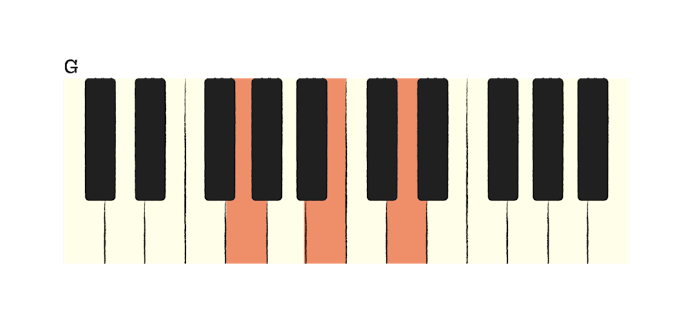 02 EOM Chorus