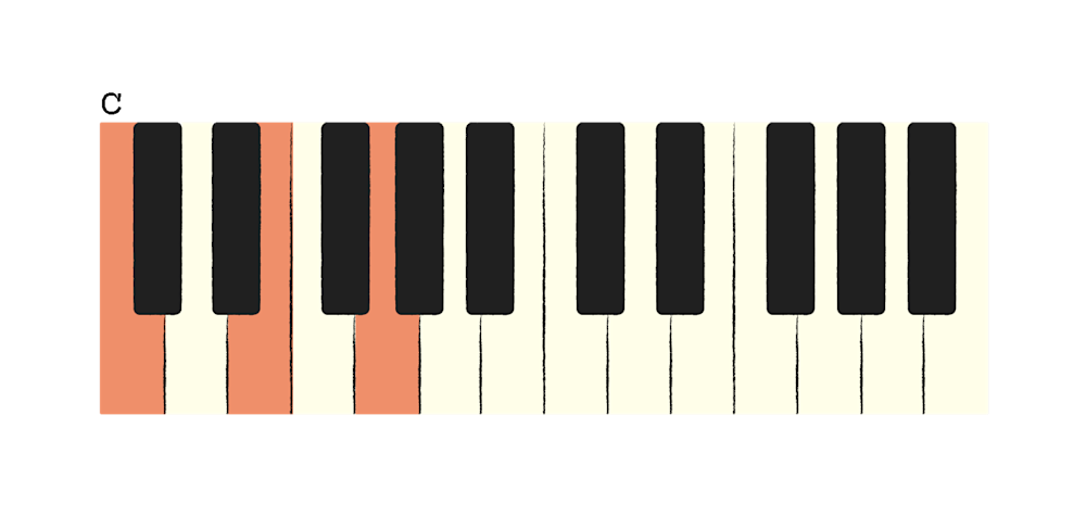 04 EOM