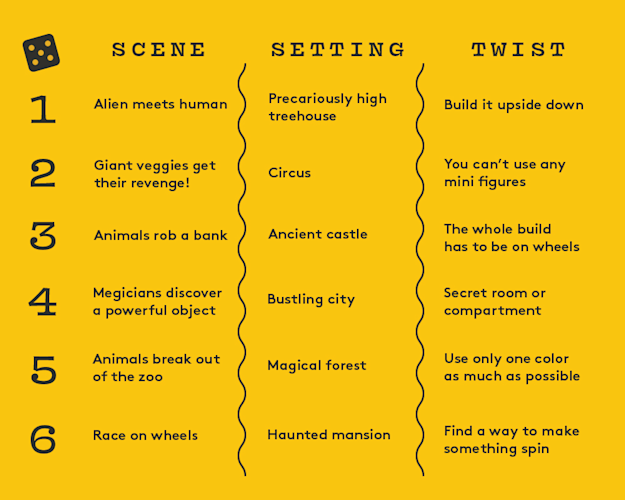 Lego Idea Generator Chart
