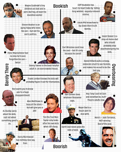 The Dad Matrix