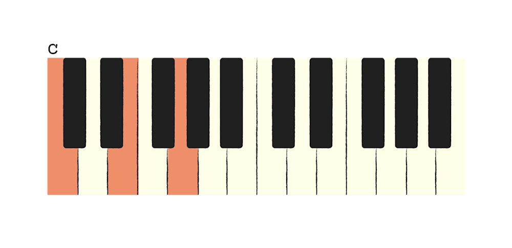 03 EOM