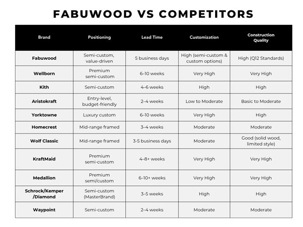 Fabuwood vs Top Cabinet Brands What Makes Us Different 00