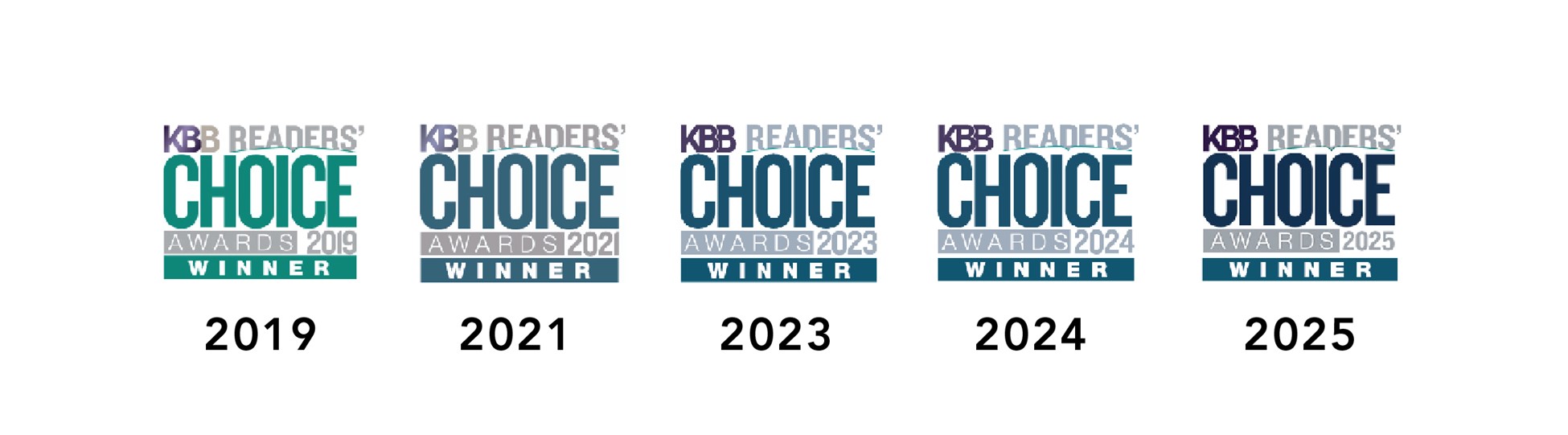 01 Fabuwood Wins KBB Readers’ Choice Award for 5th Time