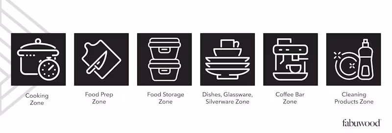 The Ultimate Guide to Kitchen Cabinet Organization 02