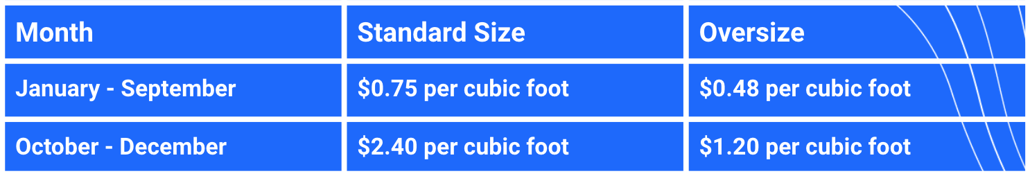 //images.ctfassets.net/7a3bk8ugw0xw/1odJdb8FgvqJIinPgIaKQj/29c2000576a6bdb8609b42ce9e518e48/amazon_storage_standard.png