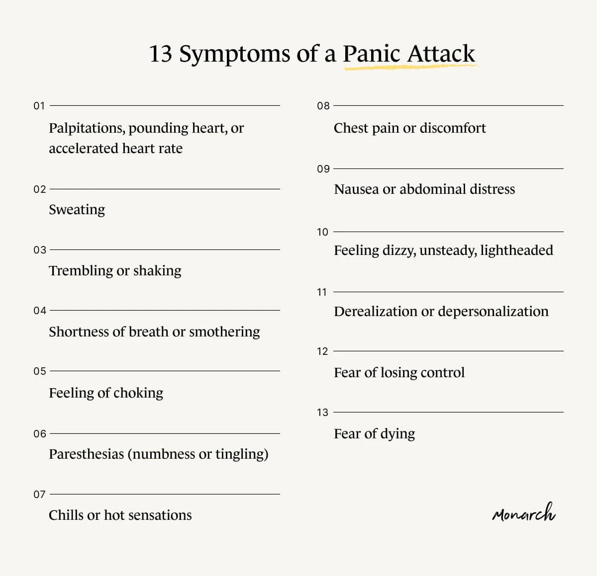 A Monarch by SimplePractice infographic that lists the 13 symptoms of a panic attack. 
