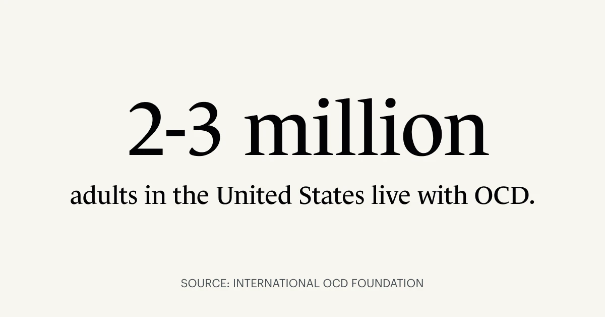 A Monarch original graphic showing a  statistic of how many adults in the United States live with OCD, sourced by the International OCD Foundation.