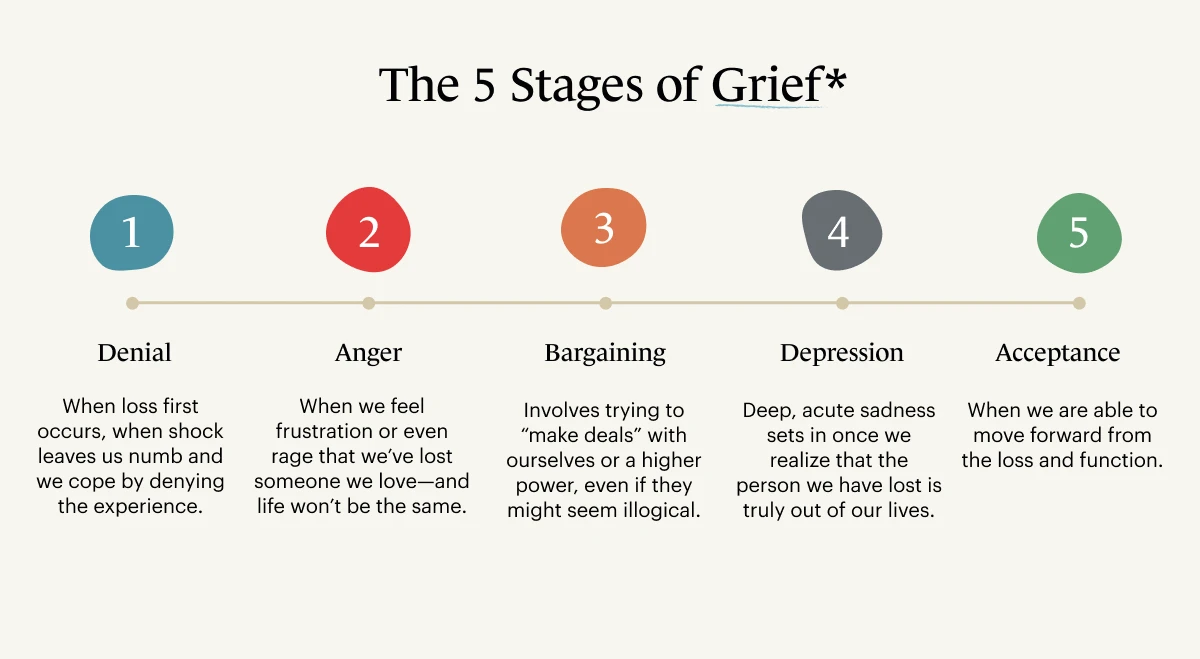 5 stages