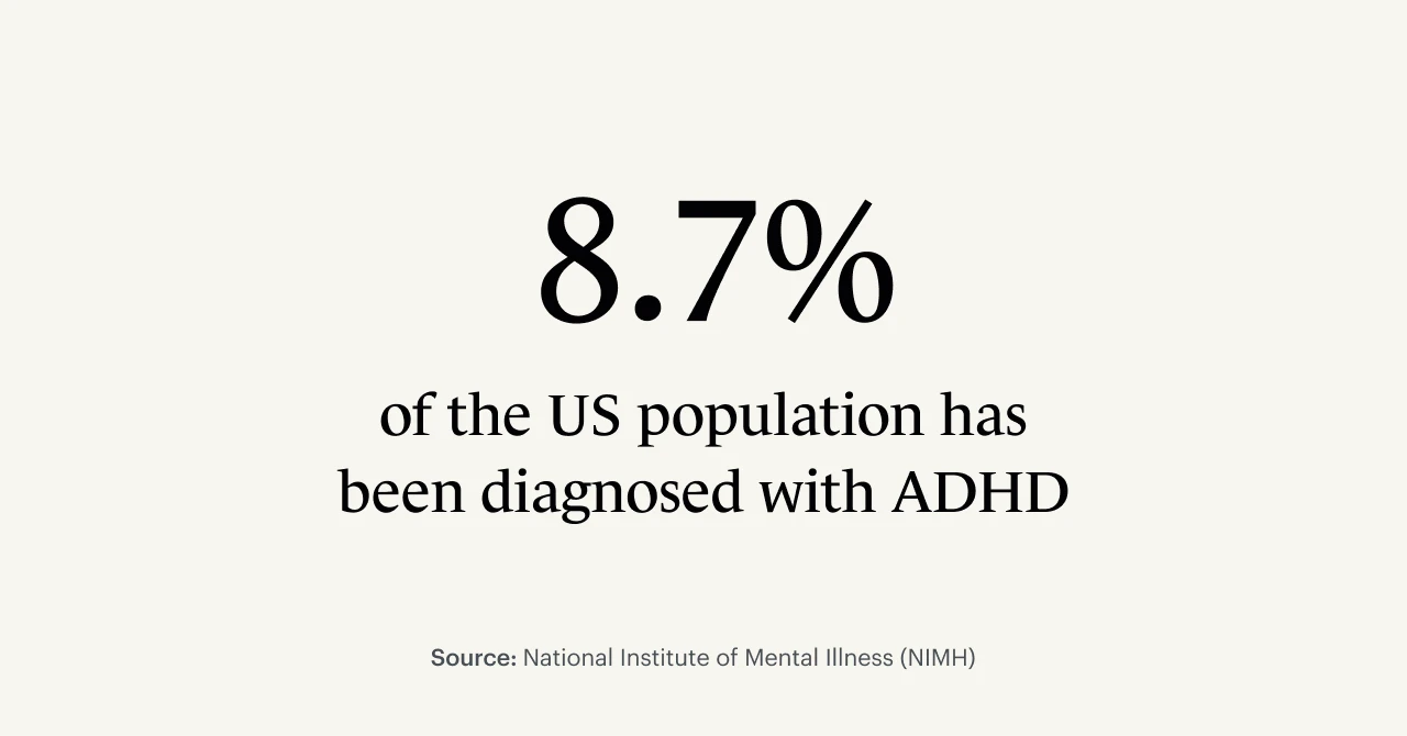 what is ADHD-statistic