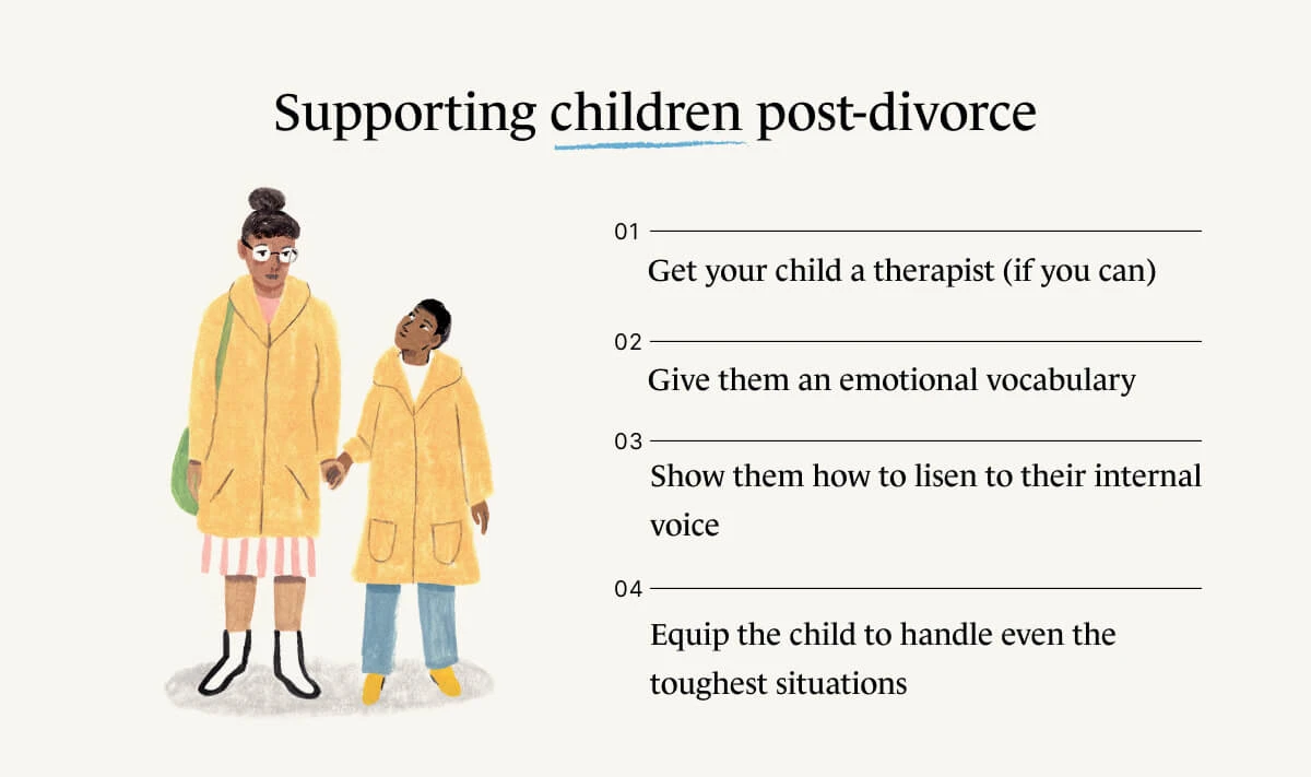 A Monarch by SimplePractice infographic that lists four ways to help children post-divorce.