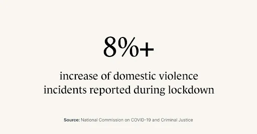 8 percent domestic violence