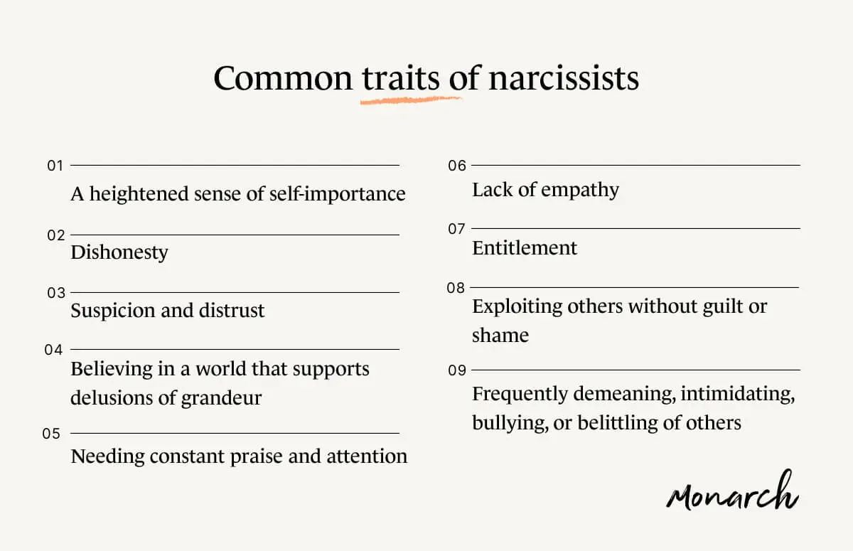 A Monarch by SimplePractice infographic listing nine common traits of narcissists.