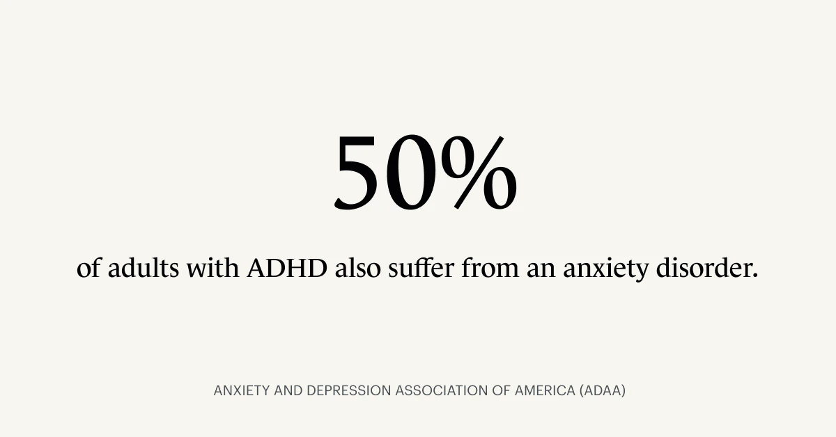 A Monarch original graphic showing 50% of adults with ADHD also suffer from an anxiety disorder