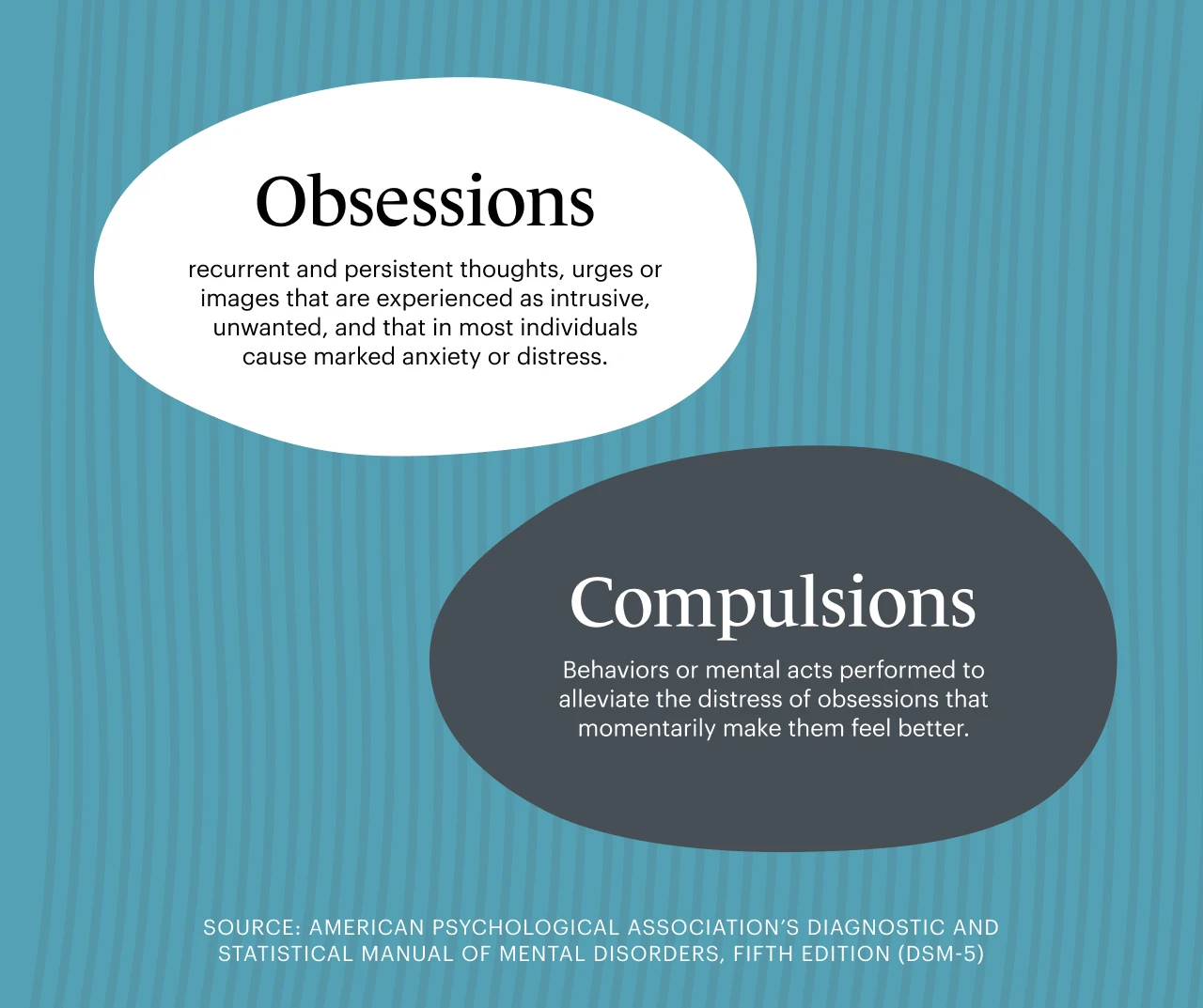 A Monarch original infographic showing the definition of obsessions and compulsions that are symptoms of ocd, obsessive compulsive disorder.