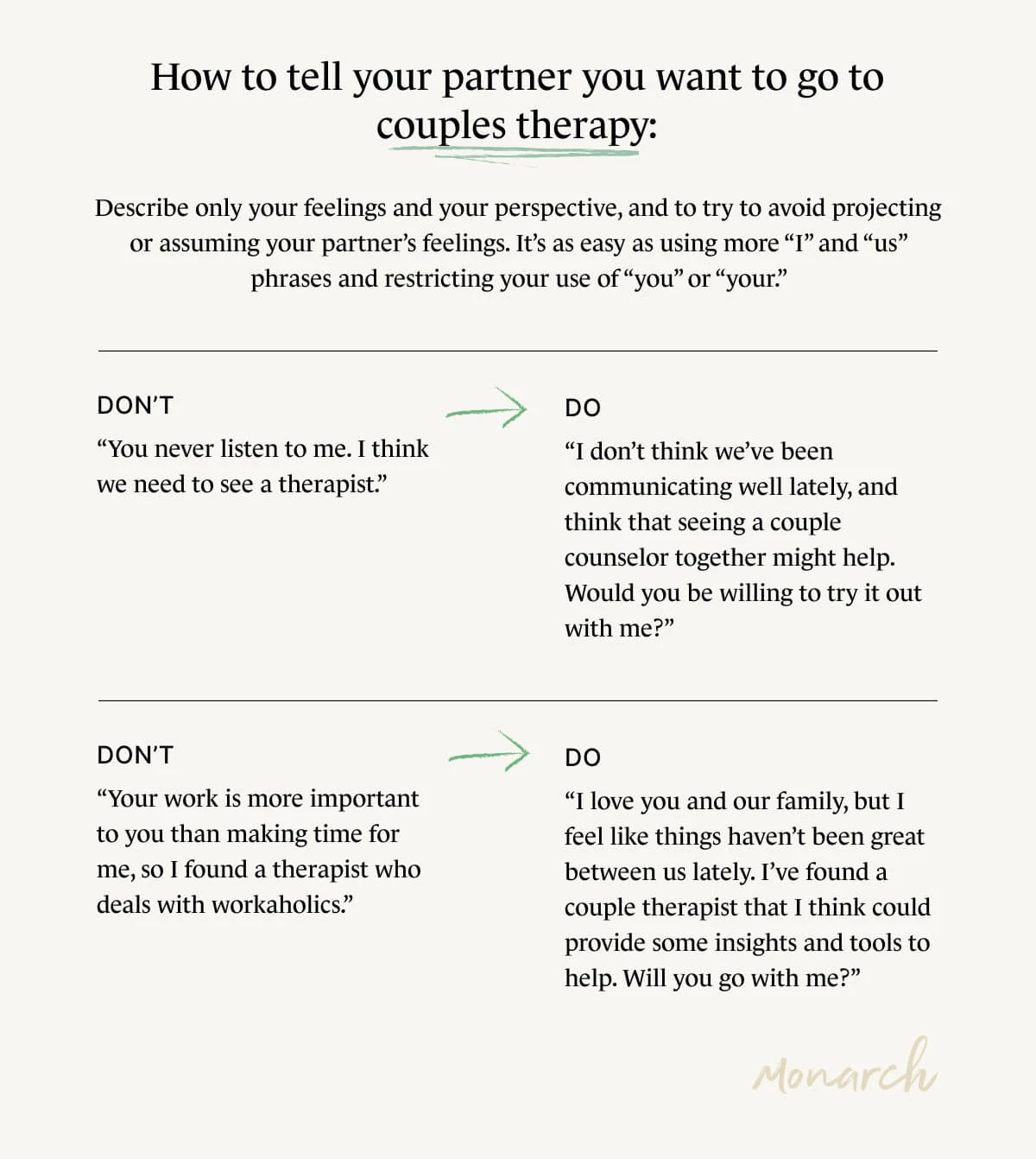 A Monarch by SimplePractice infographic showing examples of how to bring up couple's counseling to a partner. 