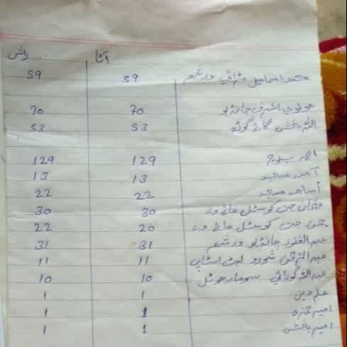 Badin Drive List of Villages Served