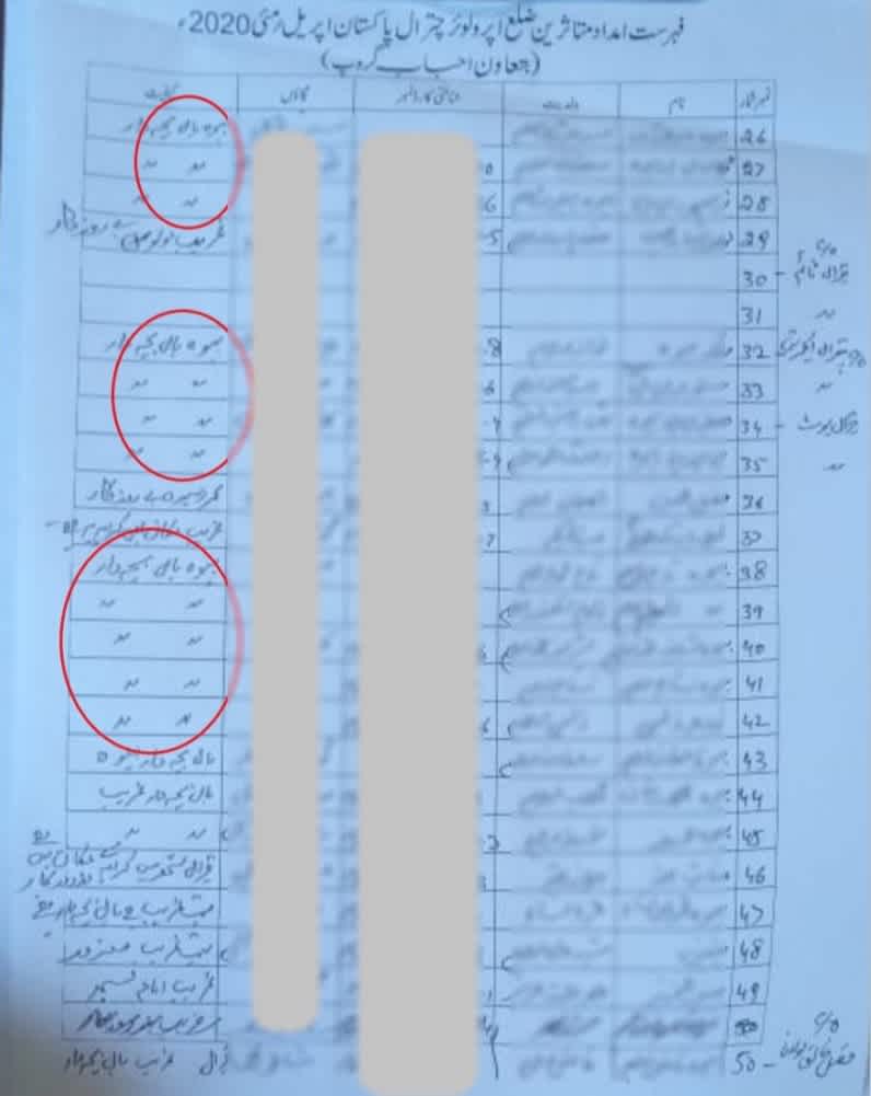 Chitral List of Benefeciaries