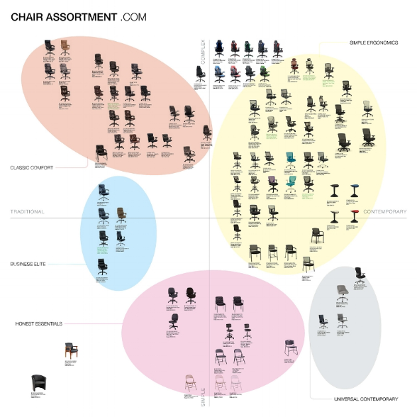 Chair Matrix