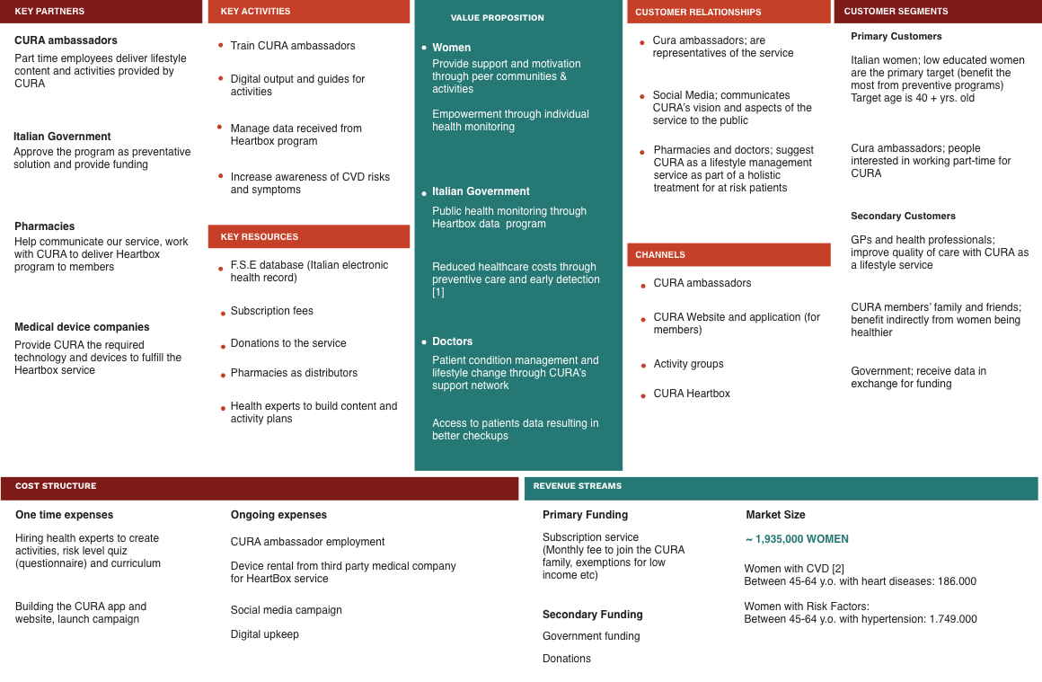 Business Model Canvas