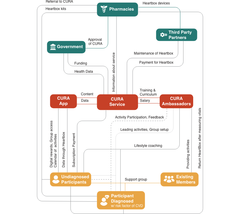 Cura System Map