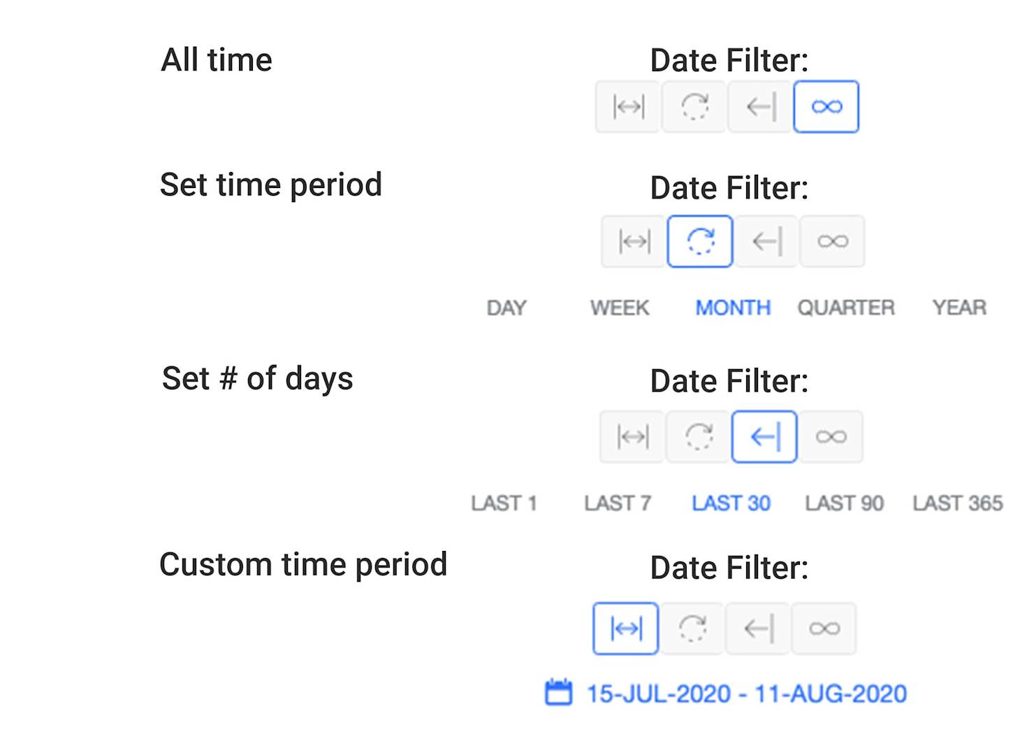 TimeFiltersDashboardsandstats